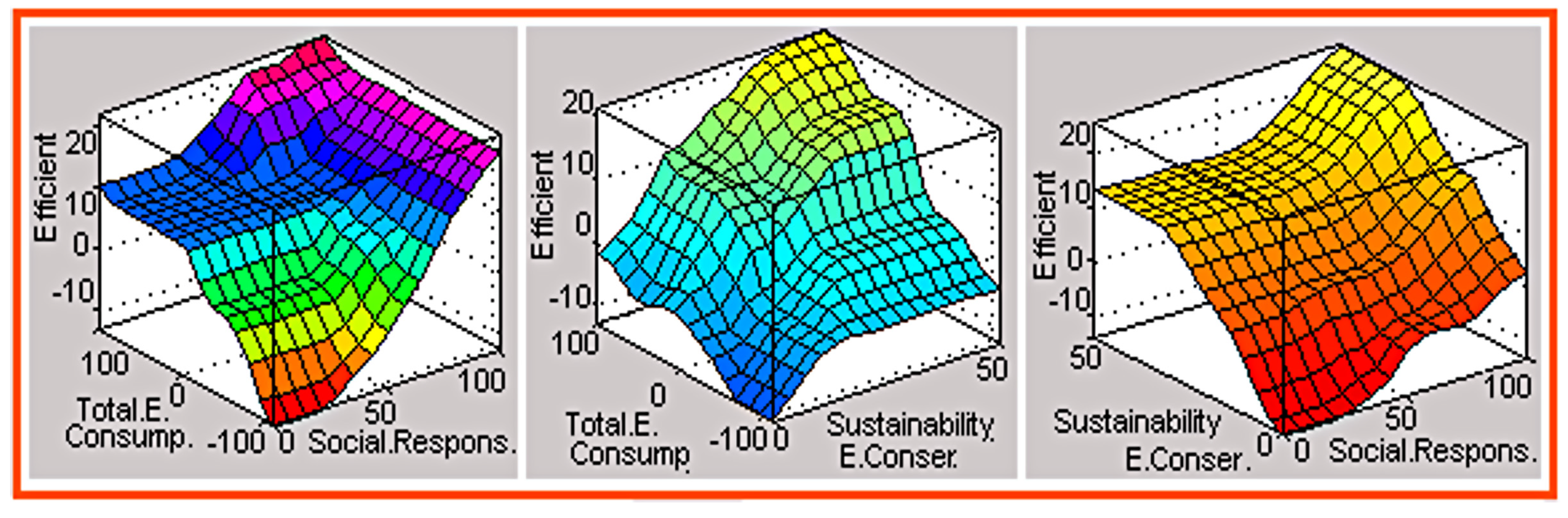 Energies 05 02818 g006