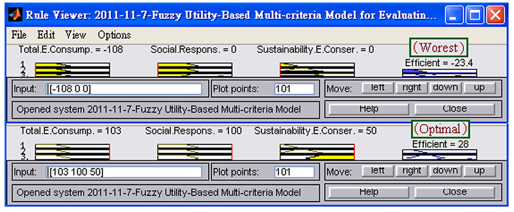 Energies 05 02818 g007 1024