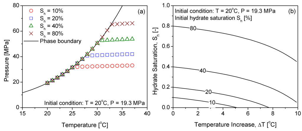 Energies 05 02849 g001 1024