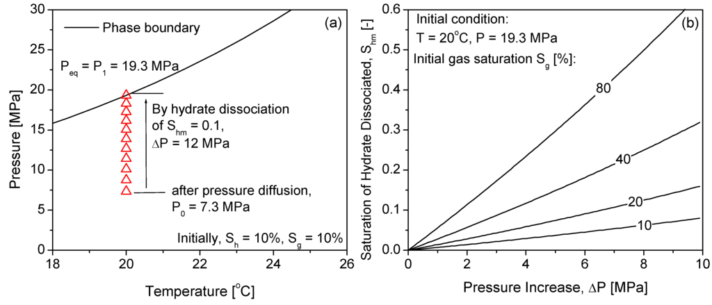 Energies 05 02849 g002 1024