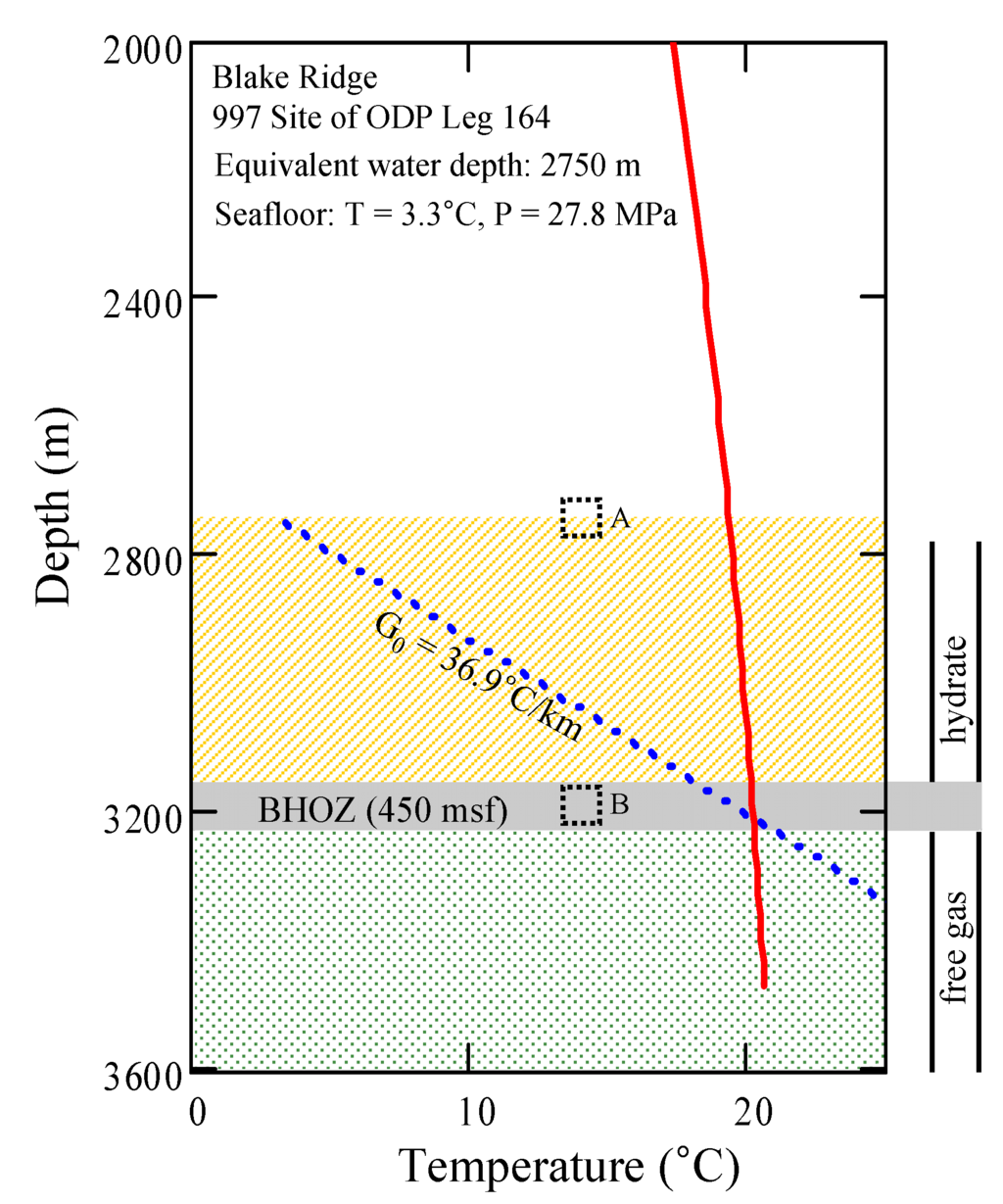 Energies 05 02849 g003 1024
