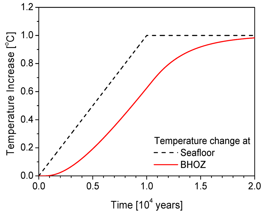 Energies 05 02849 g004 1024