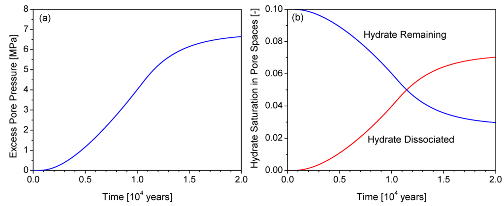 Energies 05 02849 g005 1024