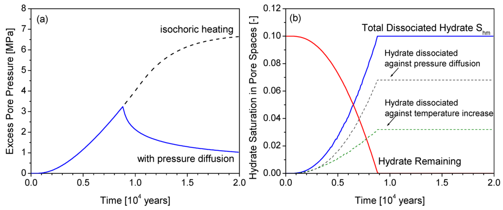 Energies 05 02849 g006 1024
