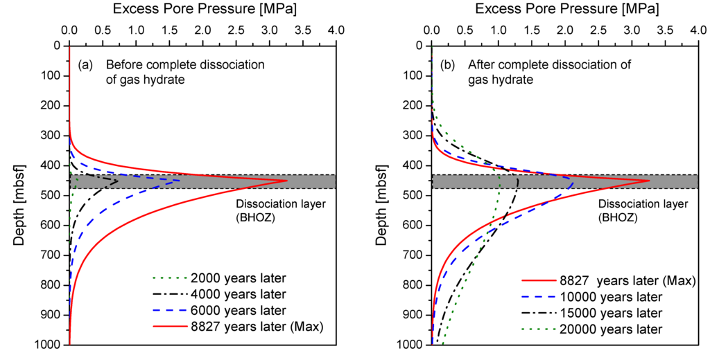 Energies 05 02849 g007 1024
