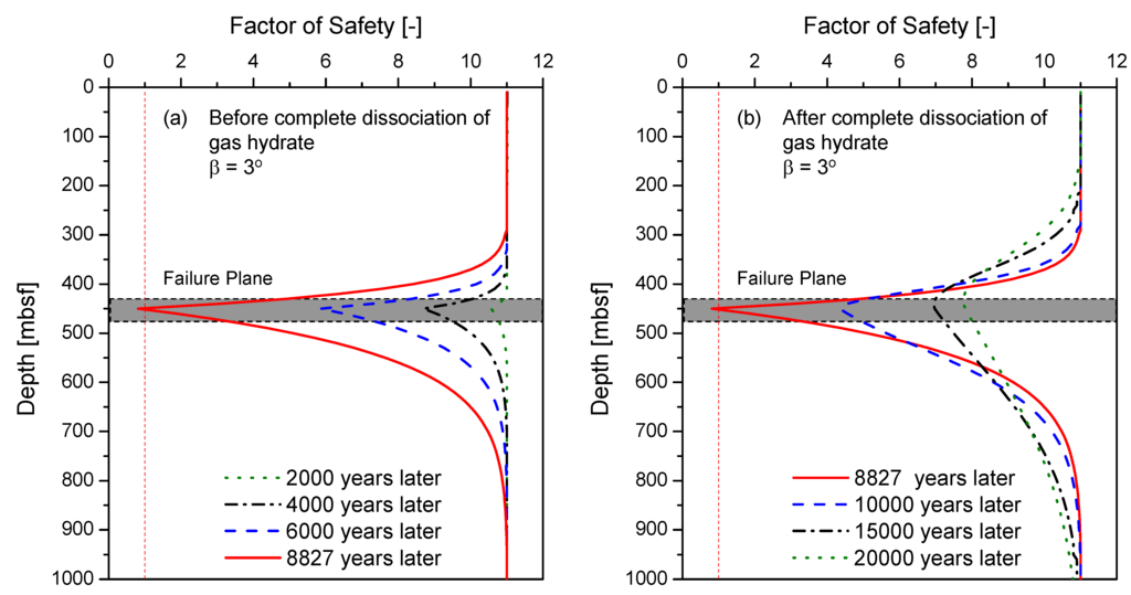 Energies 05 02849 g008 1024