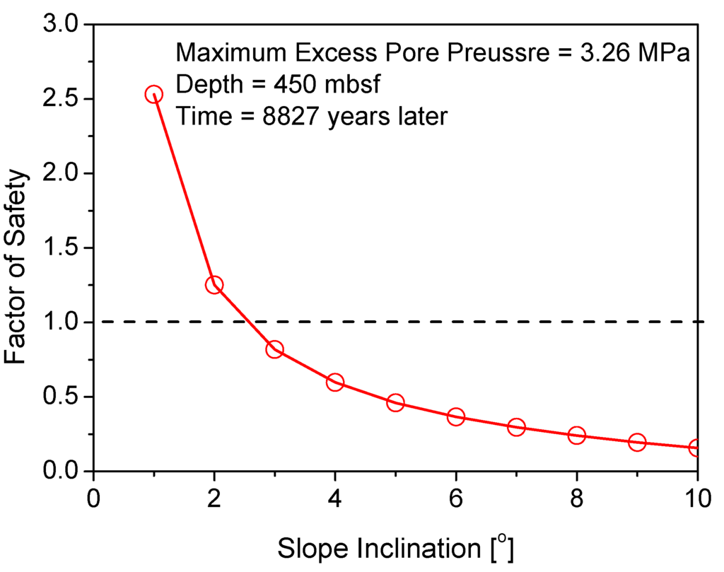 Energies 05 02849 g009 1024
