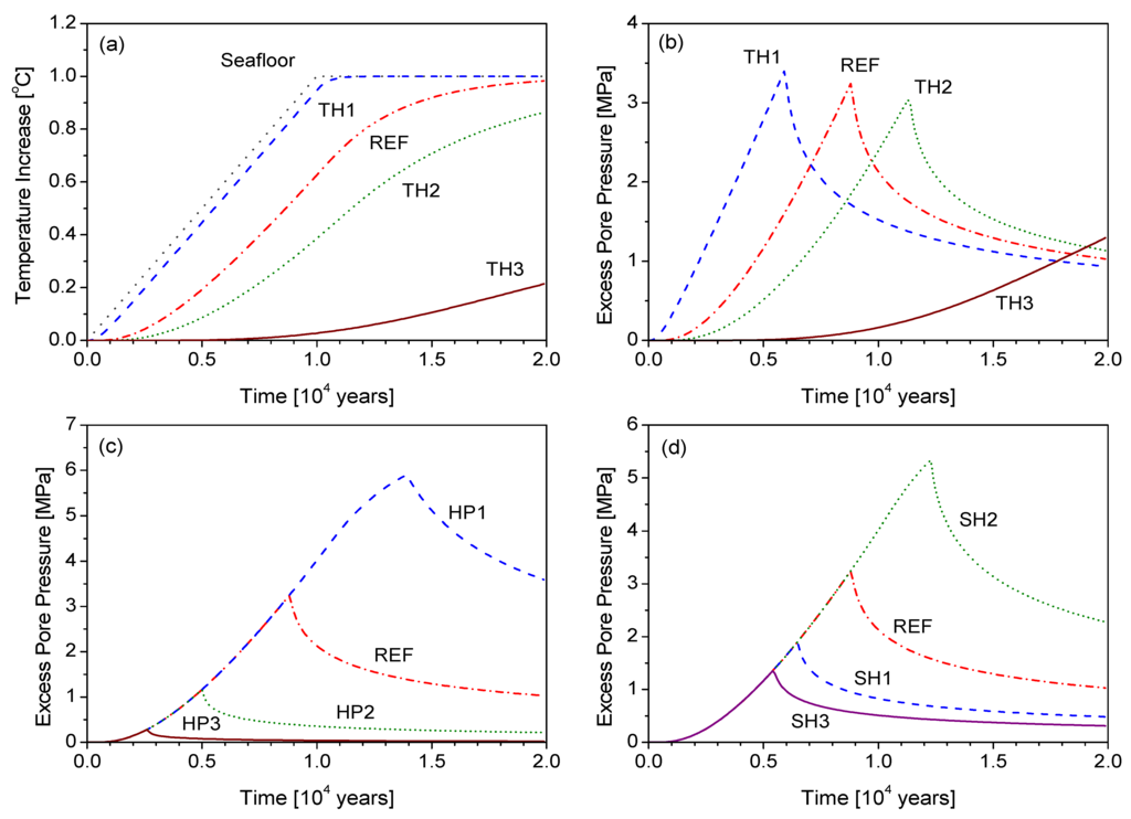 Energies 05 02849 g010 1024