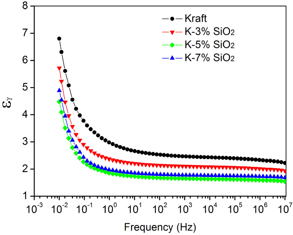 Energies 05 02943 g002 1024