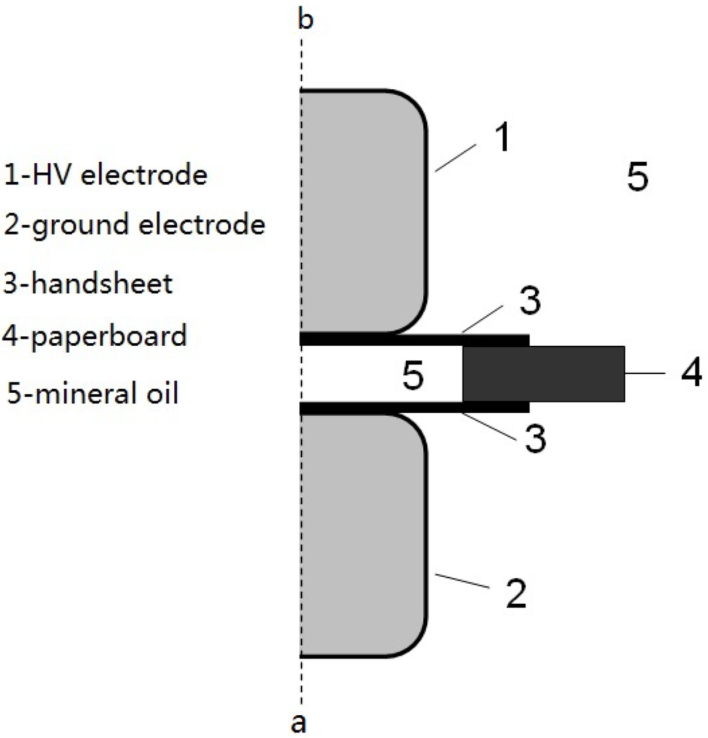 Energies 05 02943 g005 1024
