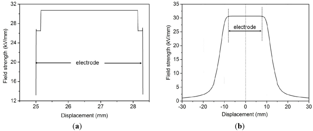 Energies 05 02943 g006 1024