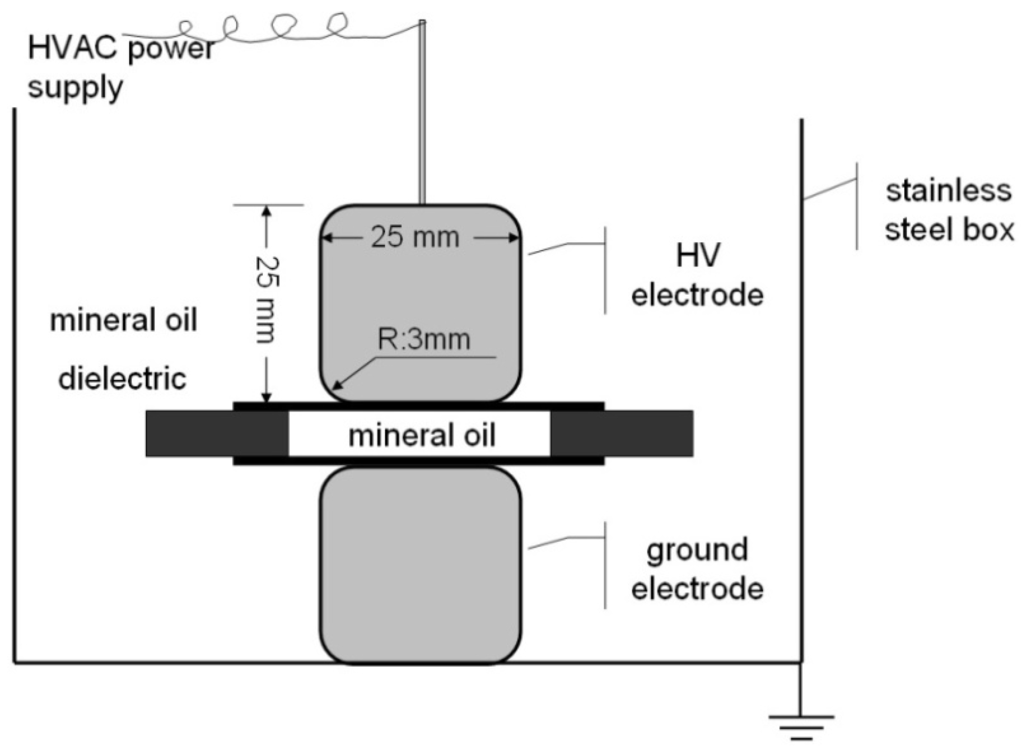 Energies 05 02943 g007 1024