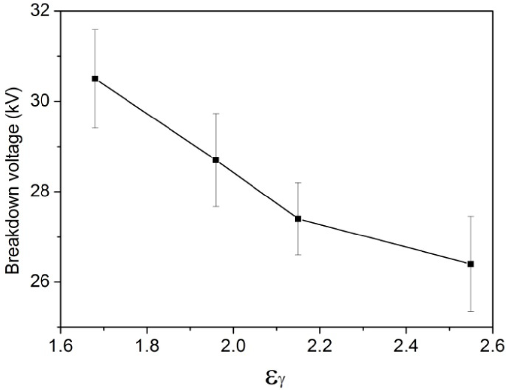 Energies 05 02943 g008 1024