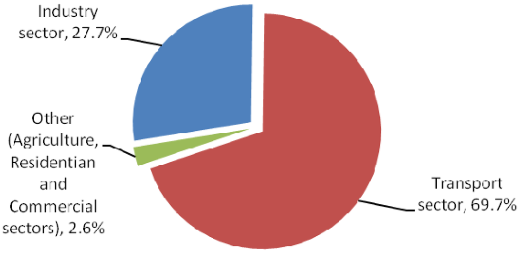 Energies 05 02989 g003 1024