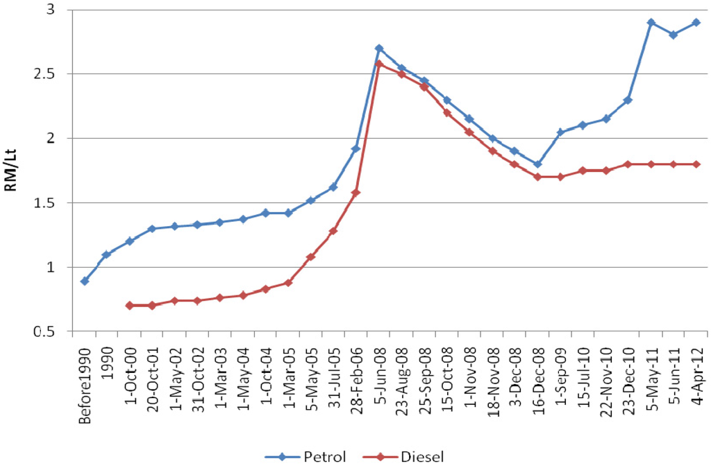 Energies 05 02989 g004 1024