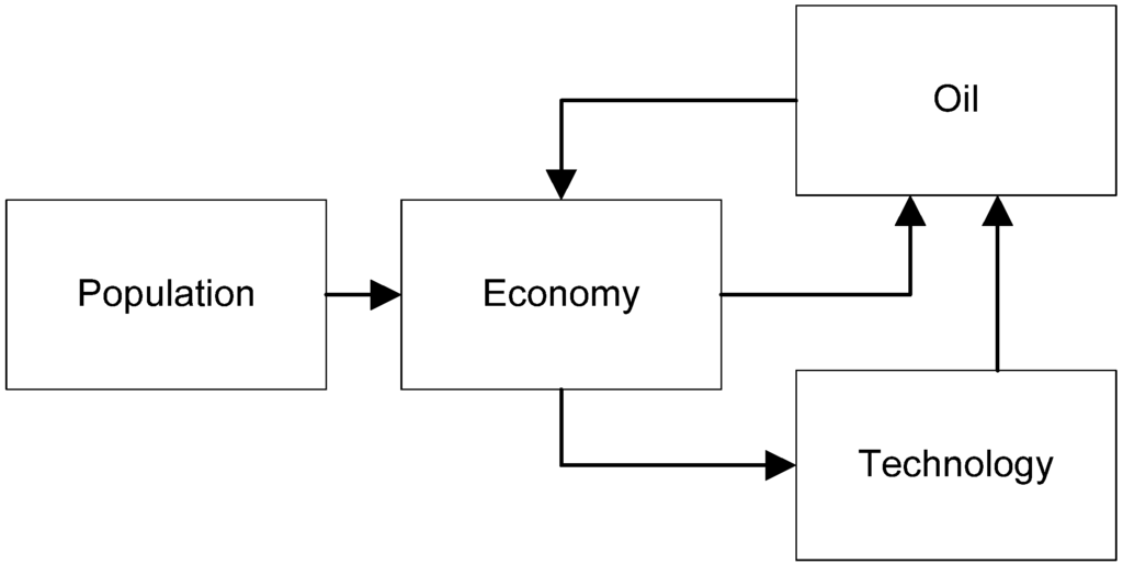 Energies 05 02989 g005 1024