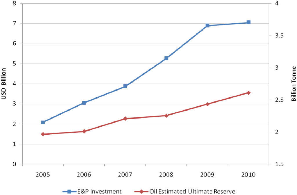 Energies 05 02989 g006 1024
