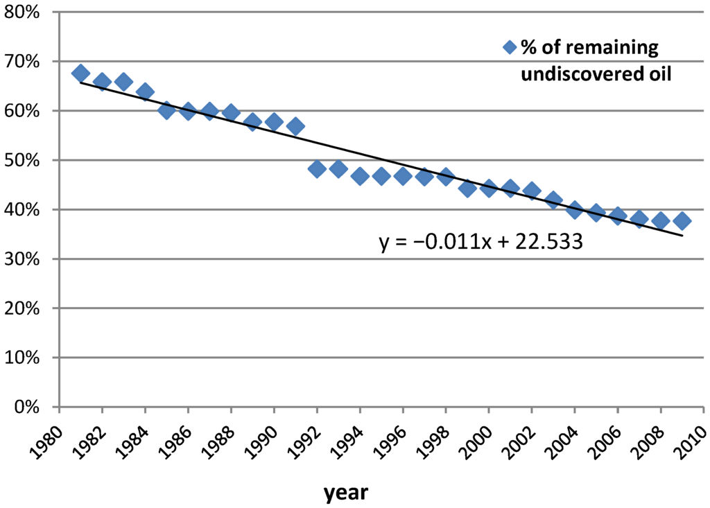 Energies 05 02989 g007 1024