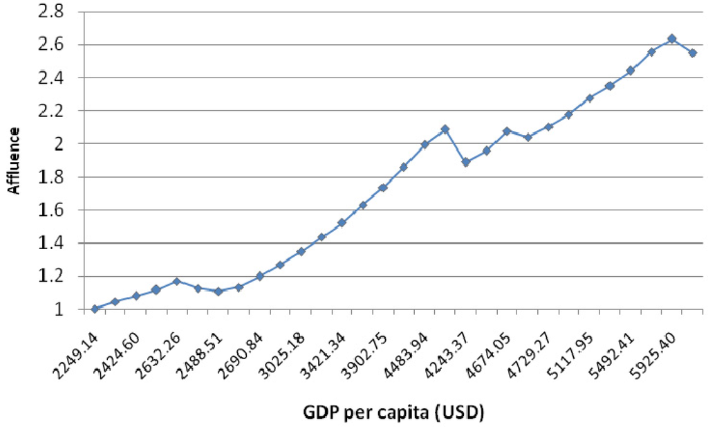 Energies 05 02989 g008 1024