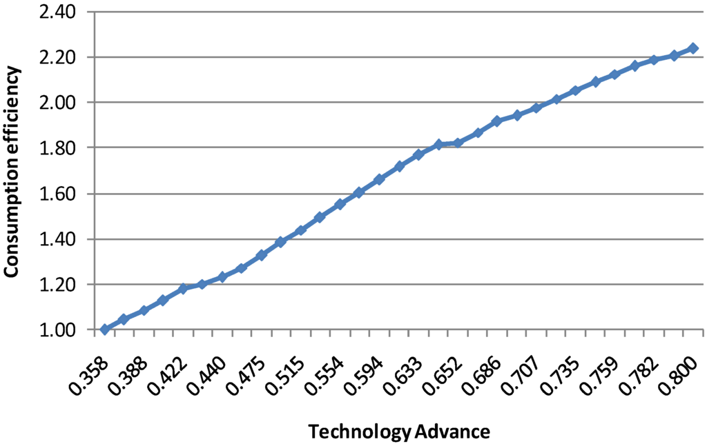 Energies 05 02989 g009 1024