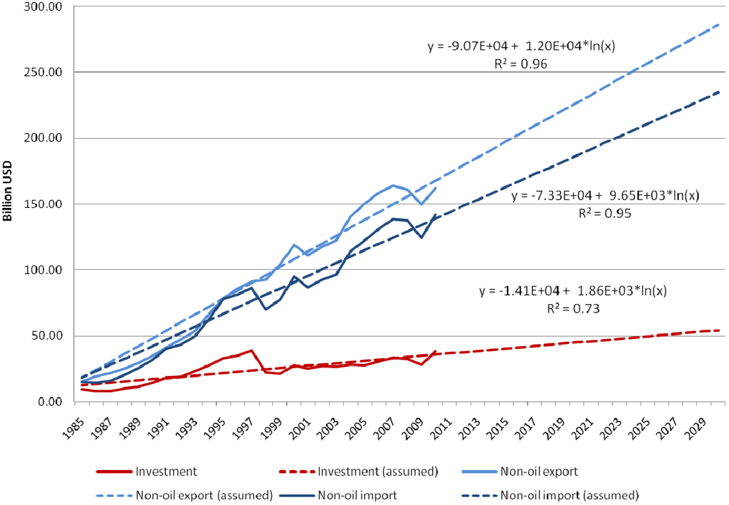 Energies 05 02989 g011 1024