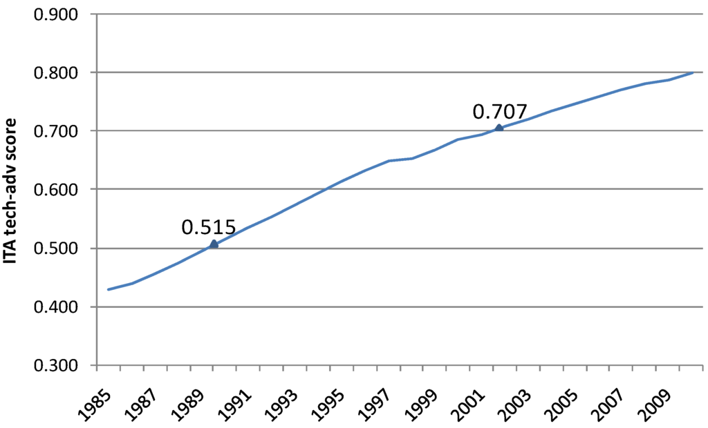 Energies 05 02989 g012 1024