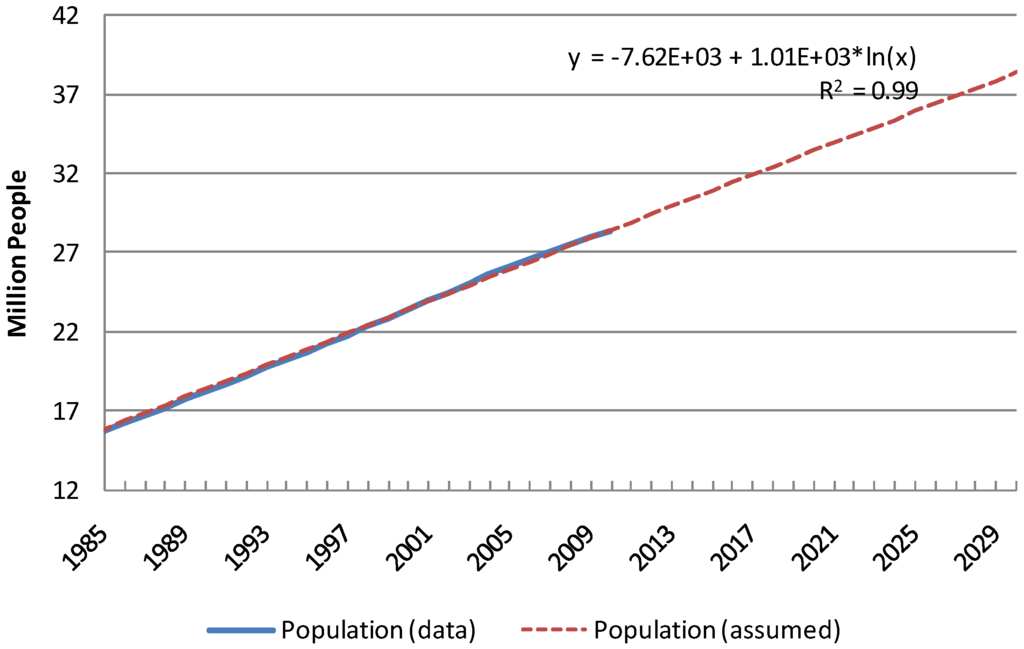 Energies 05 02989 g013 1024