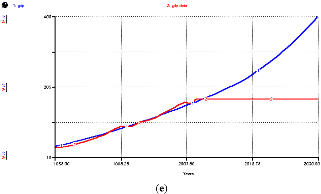 Energies 05 02989 g015c 1024