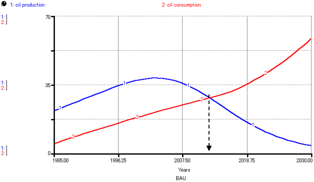 Energies 05 02989 g016 1024