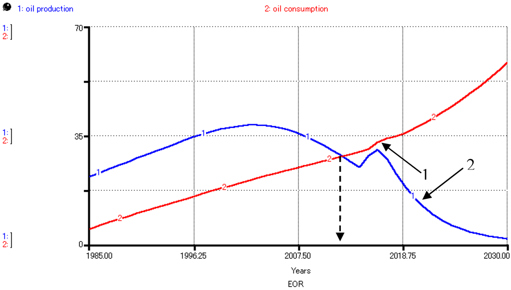 Energies 05 02989 g017 1024