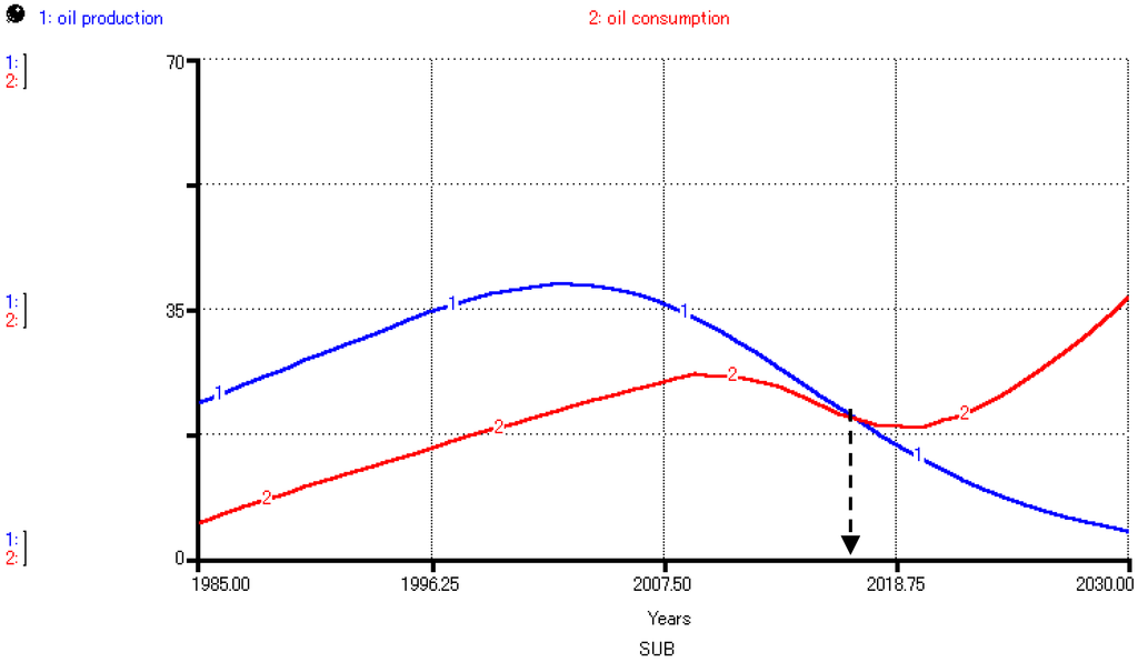 Energies 05 02989 g020 1024