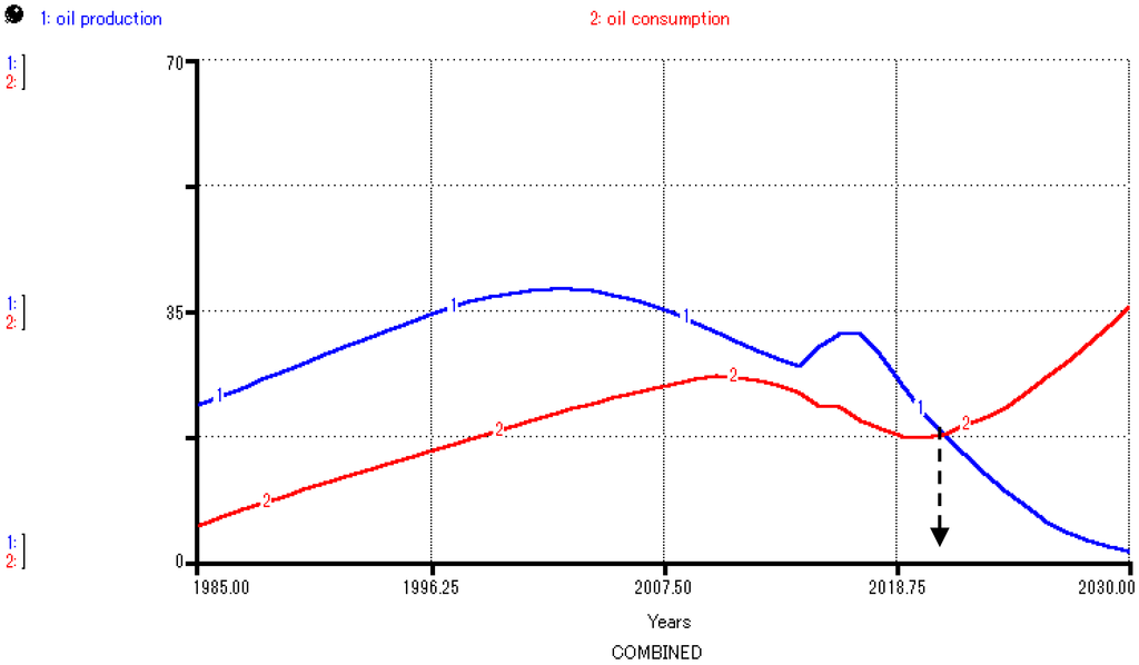 Energies 05 02989 g021 1024
