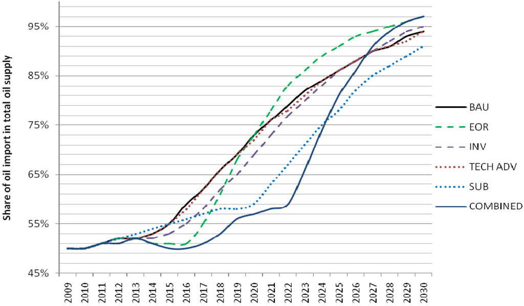 Energies 05 02989 g022 1024
