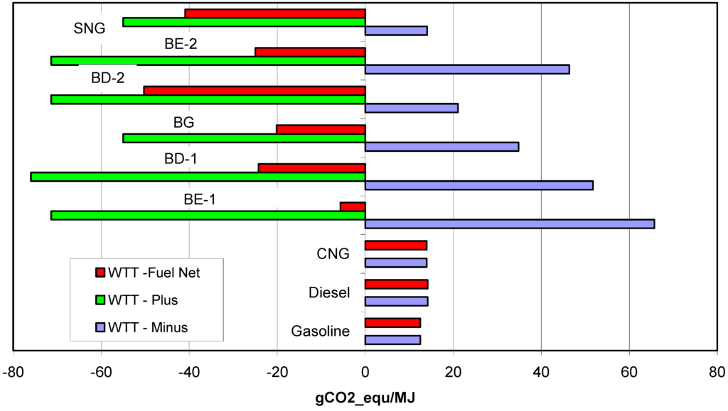 Energies 05 03110 g001 1024