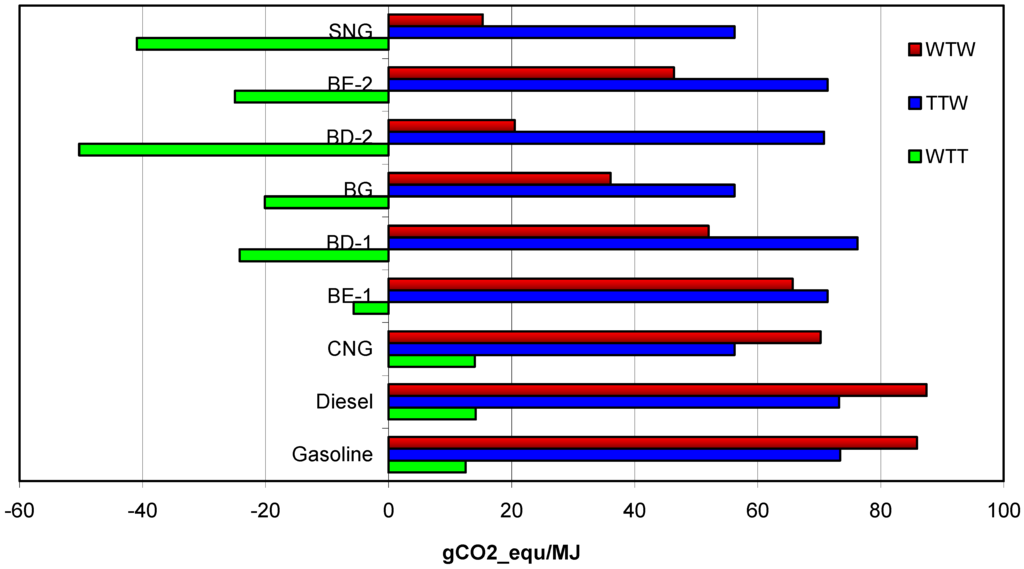 Energies 05 03110 g002 1024