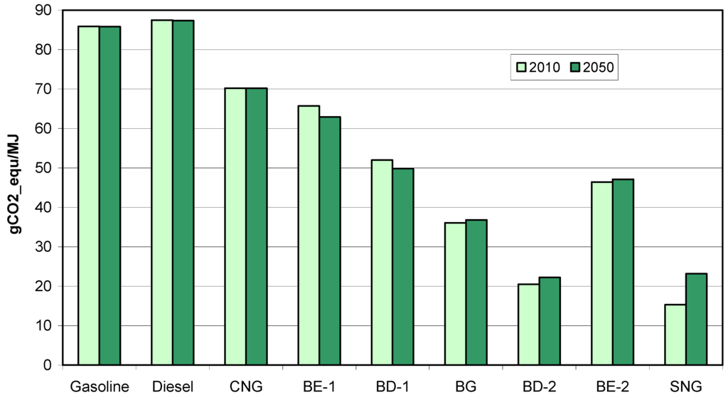 Energies 05 03110 g003 1024
