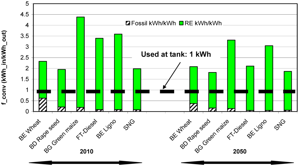 Energies 05 03110 g004 1024