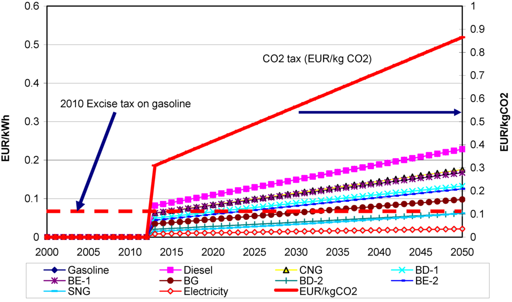 Energies 05 03110 g006 1024