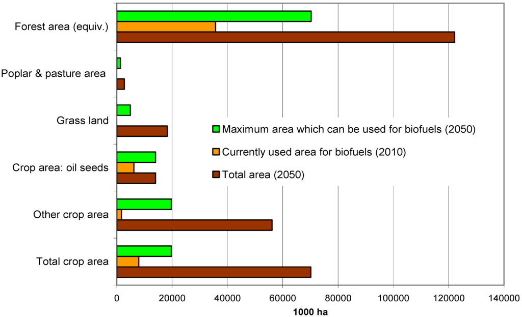 Energies 05 03110 g007 1024