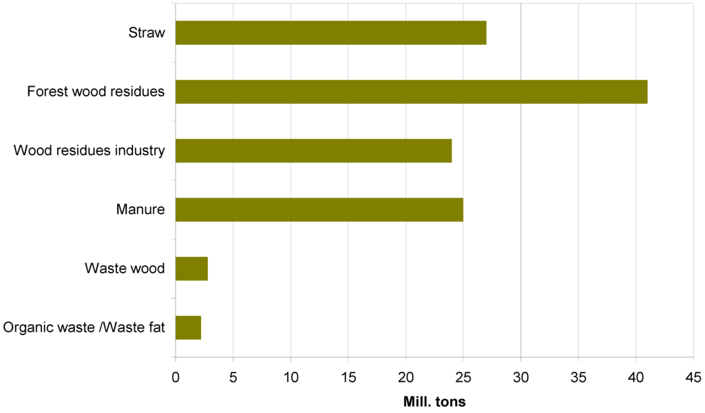 Energies 05 03110 g008 1024