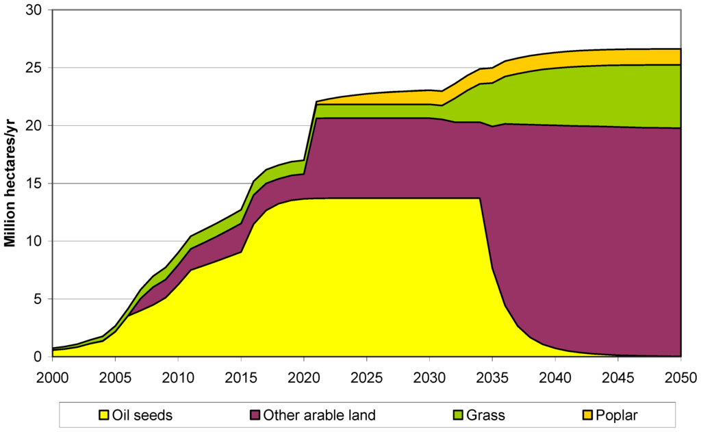 Energies 05 03110 g011 1024