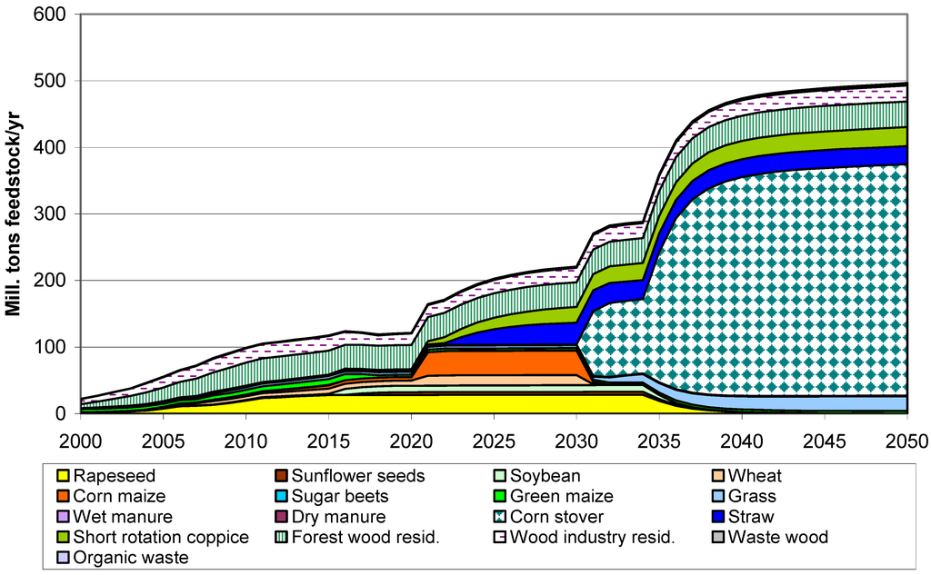Energies 05 03110 g012 1024