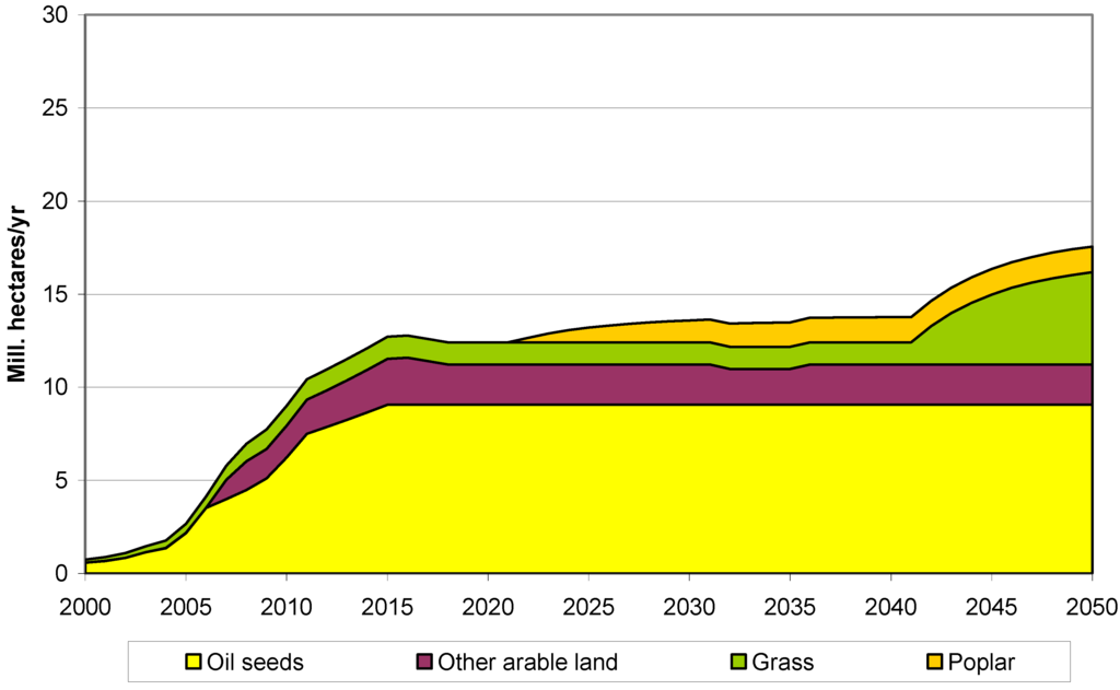 Energies 05 03110 g013 1024