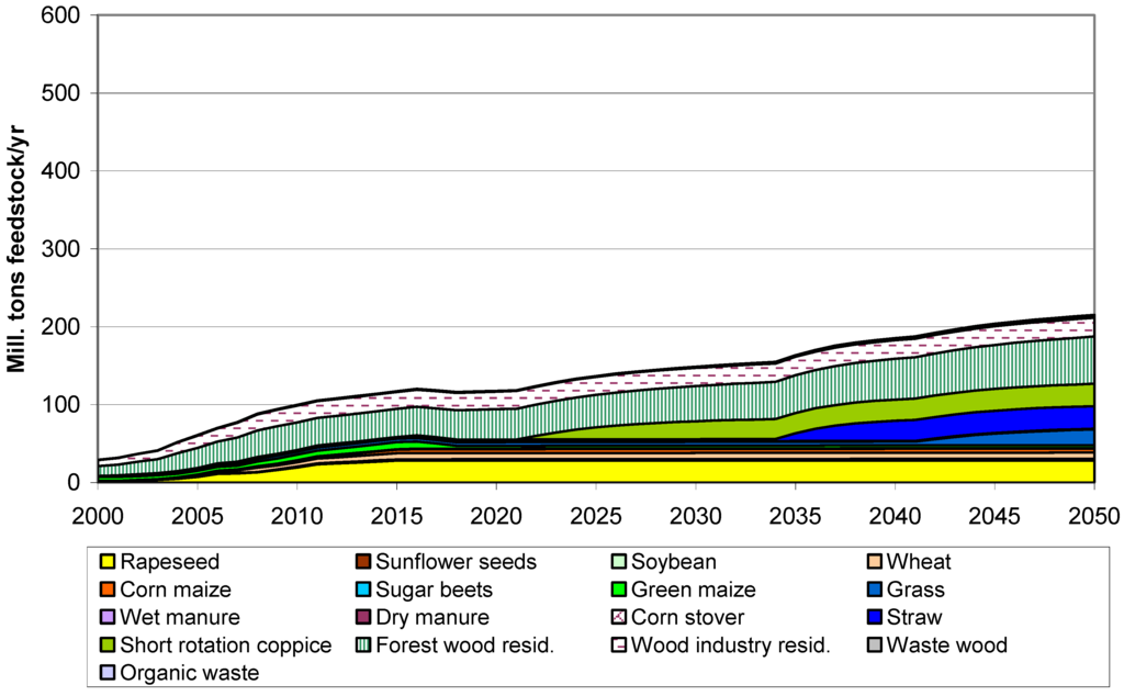 Energies 05 03110 g014 1024