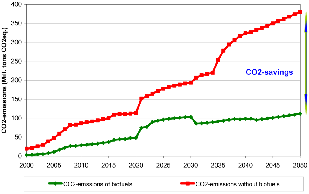 Energies 05 03110 g015 1024