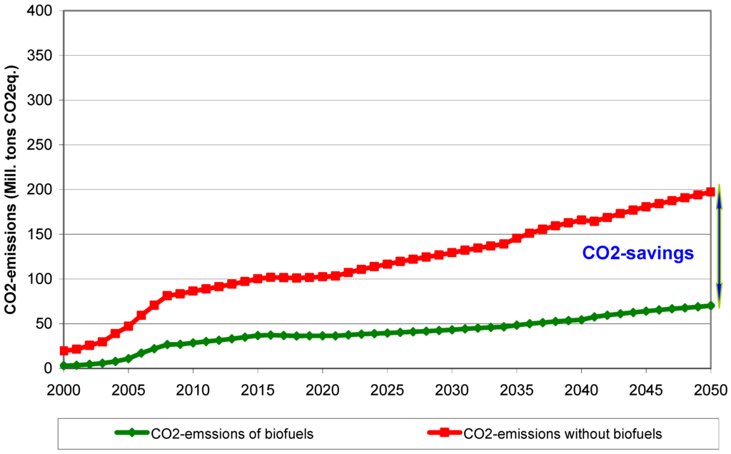 Energies 05 03110 g016 1024