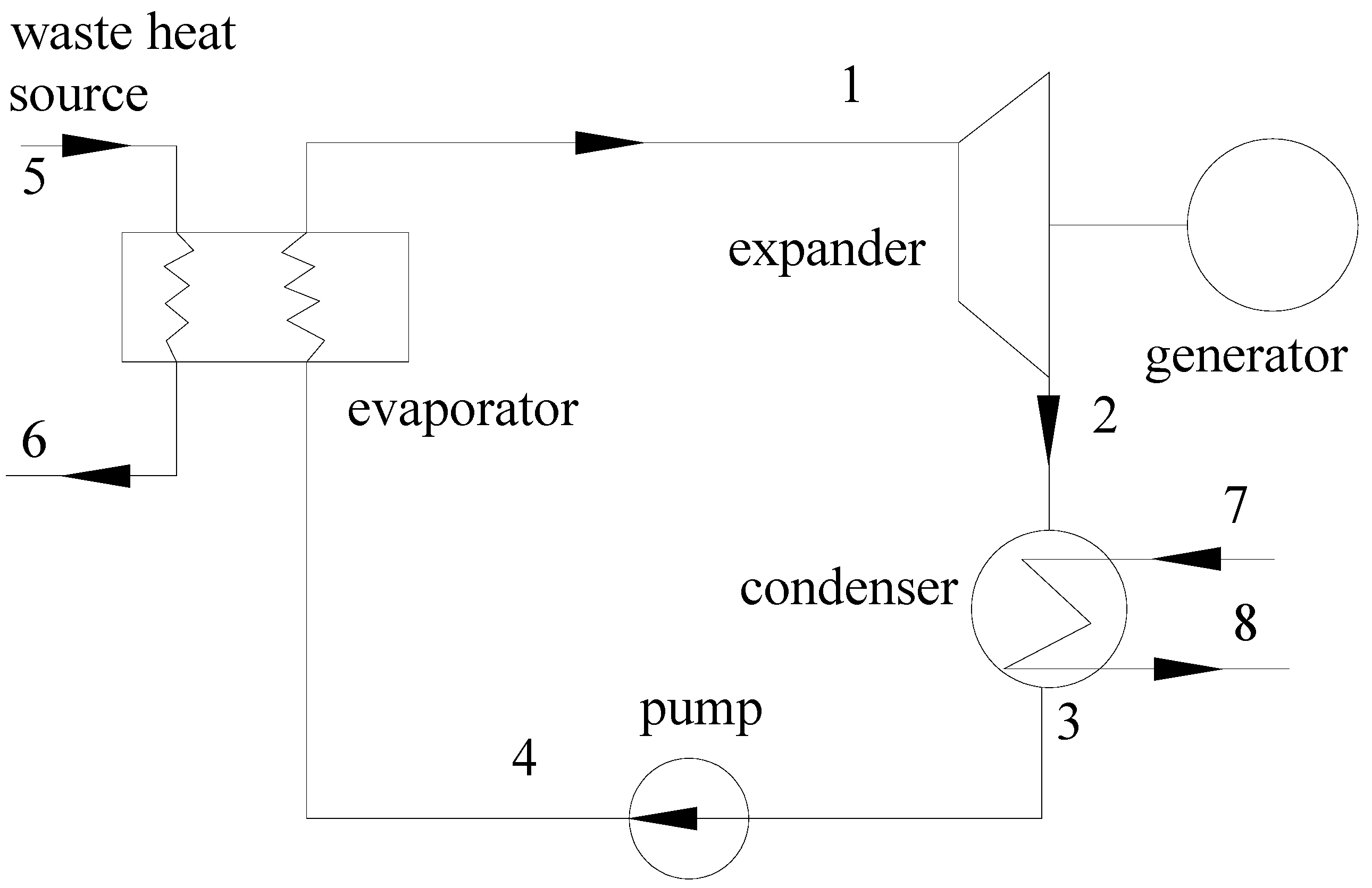 Energies 05 03233 g001