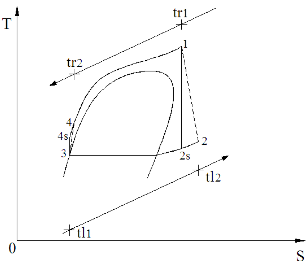 Energies 05 03233 g002 1024