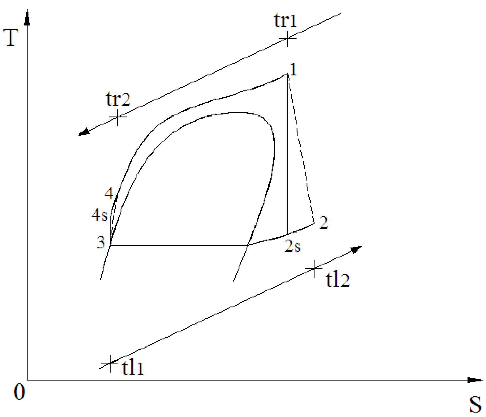 Energies 05 03233 g002