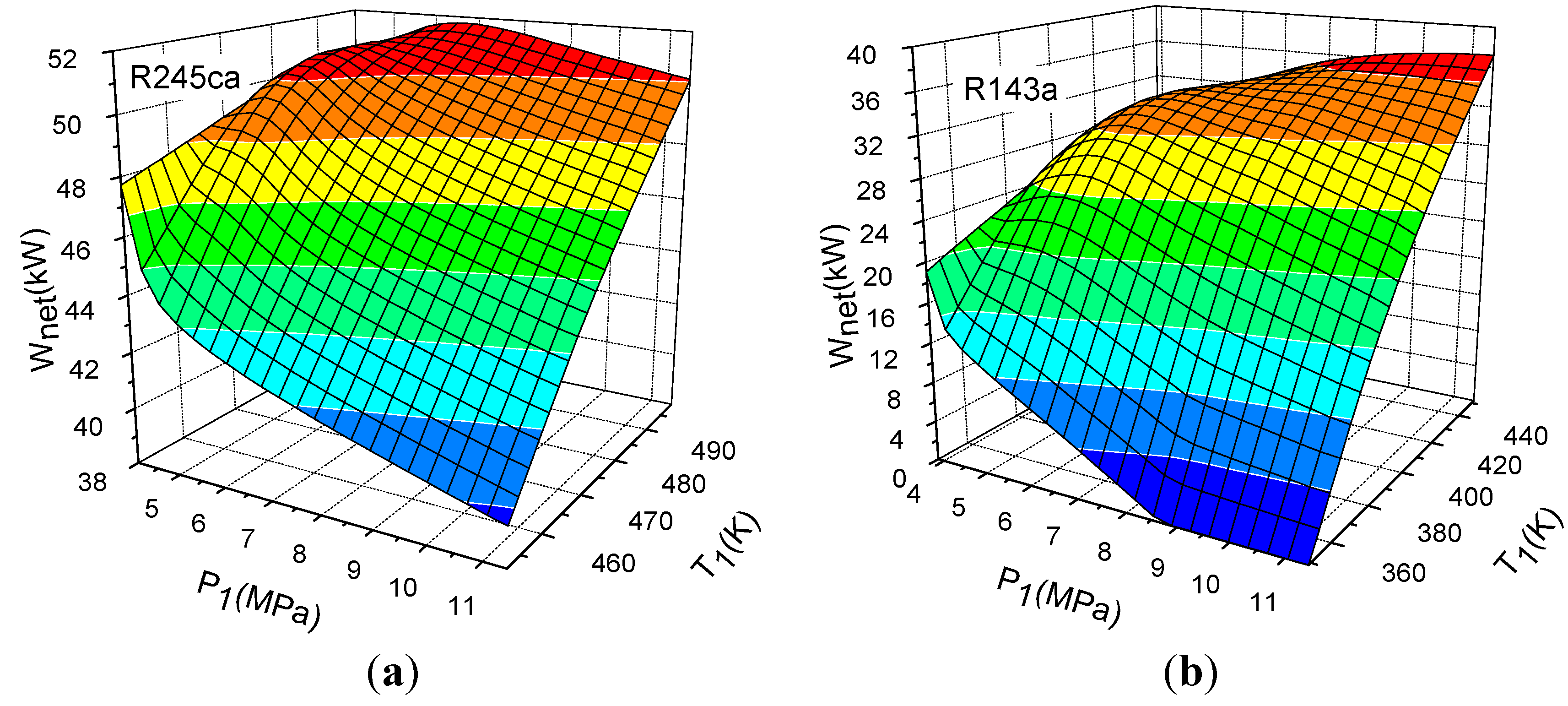 Energies 05 03233 g003